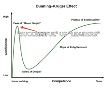Dunning Dunningkruger GIF - Dunning Dunningkruger Kruger GIFs