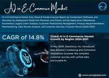 Ai In E Commerce Market GIF - Ai In E Commerce Market GIFs