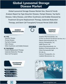 Global Lysosomal Storage Disease Market GIF - Global Lysosomal Storage Disease Market GIFs
