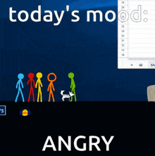 a poster that says today 's mood and angry