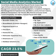 Social Media Analytics Market GIF - Social Media Analytics Market GIFs