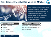Tick-borne Encephalitis Vaccine Market GIF - Tick-borne Encephalitis Vaccine Market GIFs