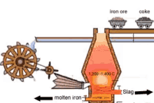 horno alto hierro molten iron slag
