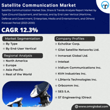 Satellite Communication Market GIF - Satellite Communication Market GIFs