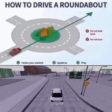 How To Drive Roundabout GIF