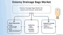 Ostomy Drainage Bags Market GIF - Ostomy Drainage Bags Market GIFs