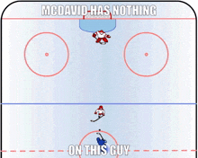 Mcdavid Hockey GIF