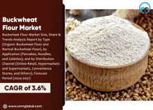Buckwheat Flour Market GIF