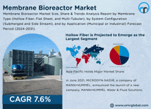 Membrane Bioreactor Market GIF - Membrane Bioreactor Market GIFs