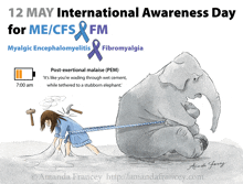 Me Awareness Day 12 May GIF