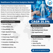 Healthcare Predictive Analytics Market GIF