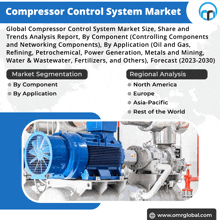 Compressor Control System Market GIF - Compressor Control System Market GIFs