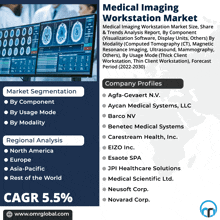 Medical Imaging Workstation Market GIF