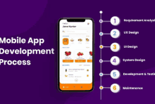 Mobile App App Development GIF