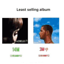 adele adele sales adele ended everyone stan twitter tanked
