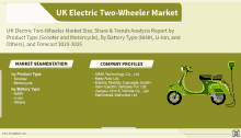 Uk Electric Two Wheeler Market GIF - Uk Electric Two Wheeler Market GIFs