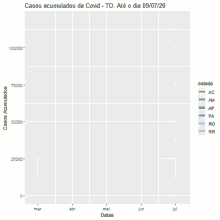 Covid Felipe Graph GIF - Covid Felipe Graph GIFs