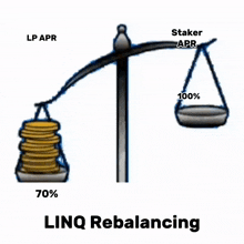 Linq Scale GIF