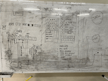 a white board has a diagram of a system with the word batt written on it