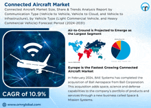 Connected Aircraft Market GIF