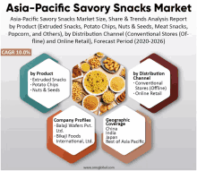 Savory Snacks Market GIF - Savory Snacks Market GIFs
