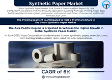 Synthetic Paper Market GIF