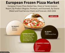 Frozen Foods GIF - Frozen Foods GIFs