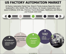 Us Factory Automation Market GIF - Us Factory Automation Market GIFs