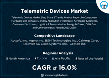 Telemetric Devices Market GIF - Telemetric Devices Market GIFs