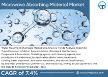 Microwave Absorbing Material Market GIF - Microwave Absorbing Material Market GIFs
