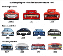 a guide for identifying ford trucks is displayed in french