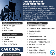 Durable Medical Equipment Market GIF