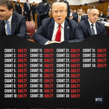 Trumpfoundguilty Jaildonaldtrump GIF - Trumpfoundguilty Jaildonaldtrump 34guiltyverdicts GIFs