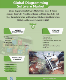 Global Diagramming Software Market GIF - Global Diagramming Software Market GIFs
