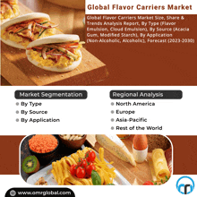 Flavor Carriers Market GIF - Flavor Carriers Market GIFs