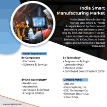 India Smart Manufacturing Market GIF - India Smart Manufacturing Market GIFs