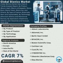 Bionics Market GIF - Bionics Market GIFs