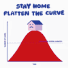 Stay Home Flatten The Curve GIF - Stay Home Flatten The Curve Healthcare Capacity GIFs