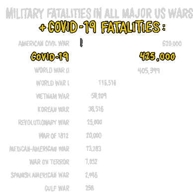 Military Fatalities Covid Deaths Sticker - Military Fatalities Covid Deaths Covid19 Stickers
