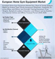 European Home Gym Equipment Market GIF - European Home Gym Equipment Market GIFs