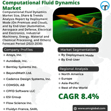 Computational Fluid Dynamics Market GIF - Computational Fluid Dynamics Market GIFs