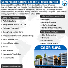 Compressed Natural Gas Truck Market GIF
