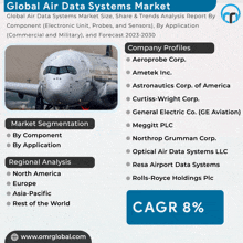 Air Data Systems Market GIF - Air Data Systems Market GIFs