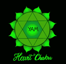 Heart Chakra Affirmation Chakras GIF - Heart Chakra Affirmation Heart Chakra Chakras GIFs