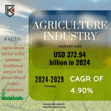 Agriculture Chemical Market GIF - Agriculture Chemical Market GIFs