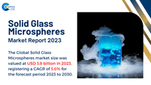 Solid Glass Microspheres Market Report 2023 Marketreserach GIF