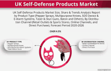 Uk Self Defense Products Market GIF - Uk Self Defense Products Market GIFs