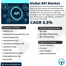 Api Market To Signify Strong Growth By 2023-2029 GIF - Api Market To Signify Strong Growth By 2023-2029 GIFs