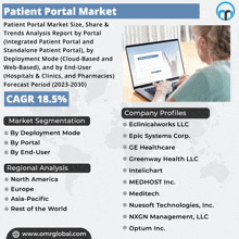 Patient Portal Market GIF