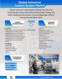 Global Industrial Control System Market GIF